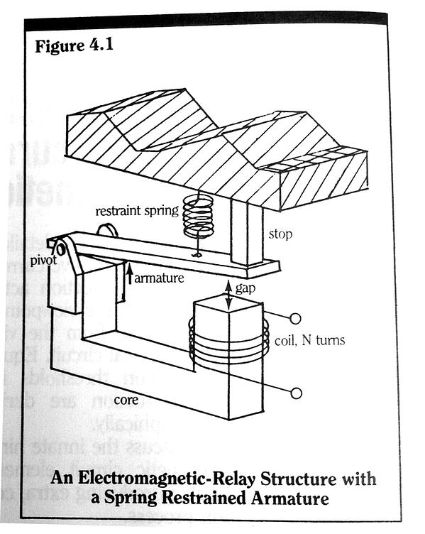 Magnetic Force