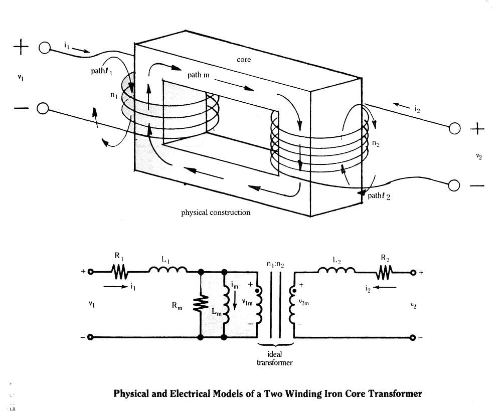 Blog | Mechanical Products | run up period