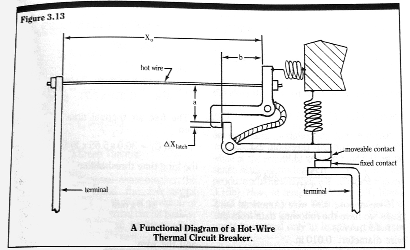 Hot Wire Thermal Circuit Breakers